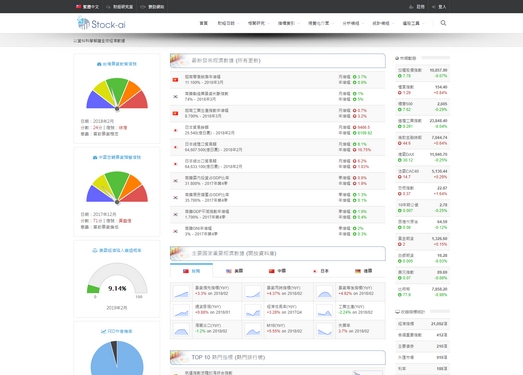 StockAI|开放式全球财经资料库